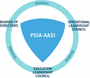 PSIA-AASI leadership diagram