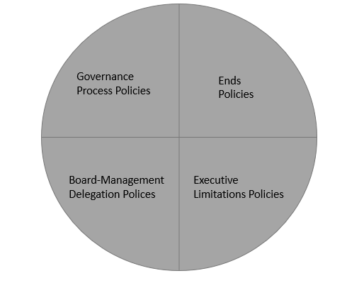 policy circles